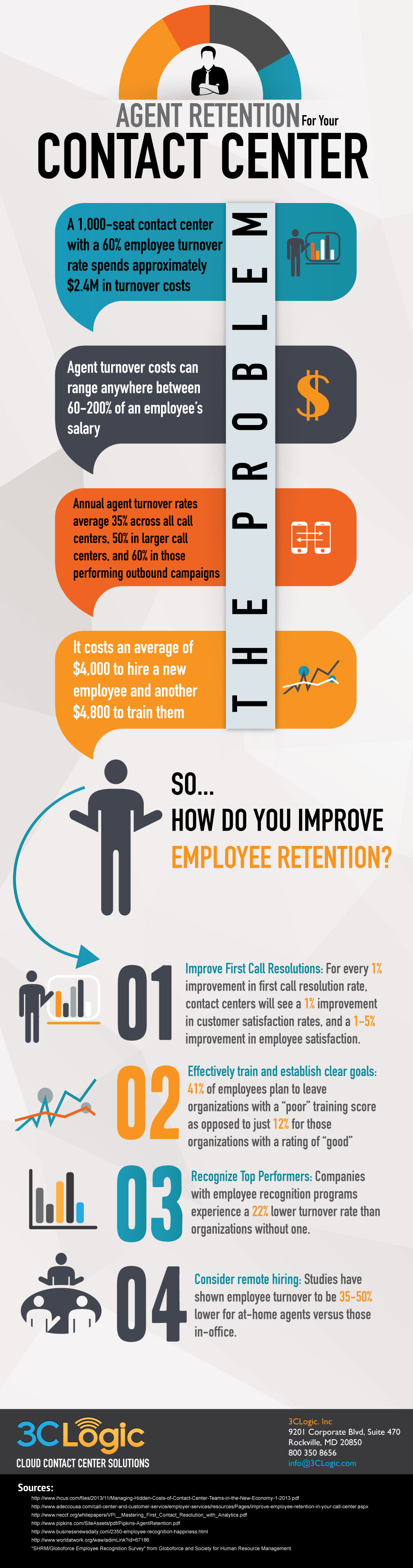Infographic: How to Improve Agent Retention in Your Contact Center