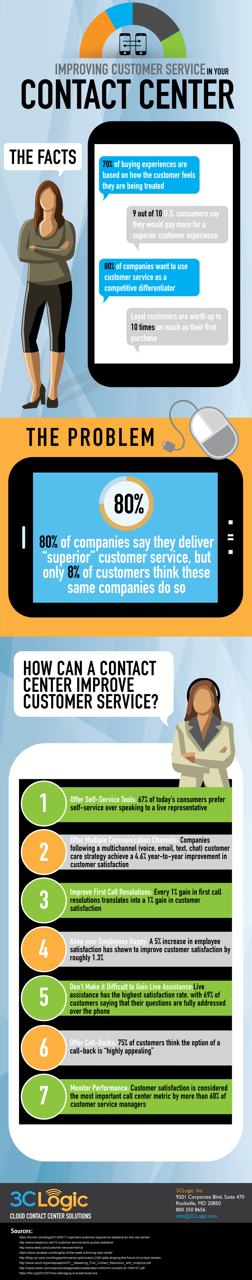 Infographic: How to Improve Customer Satisfaction in Your Call Center