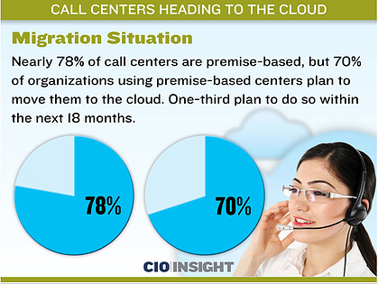 call-center-heading-to-the-cloud