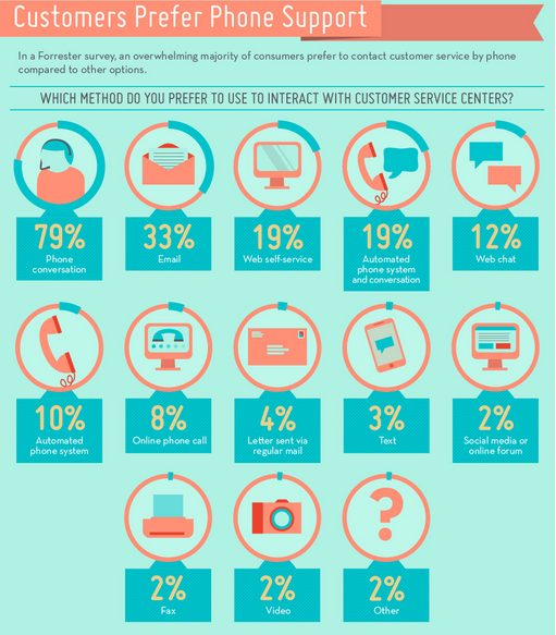 On-Premise vs Cloud Contact Center Solutions