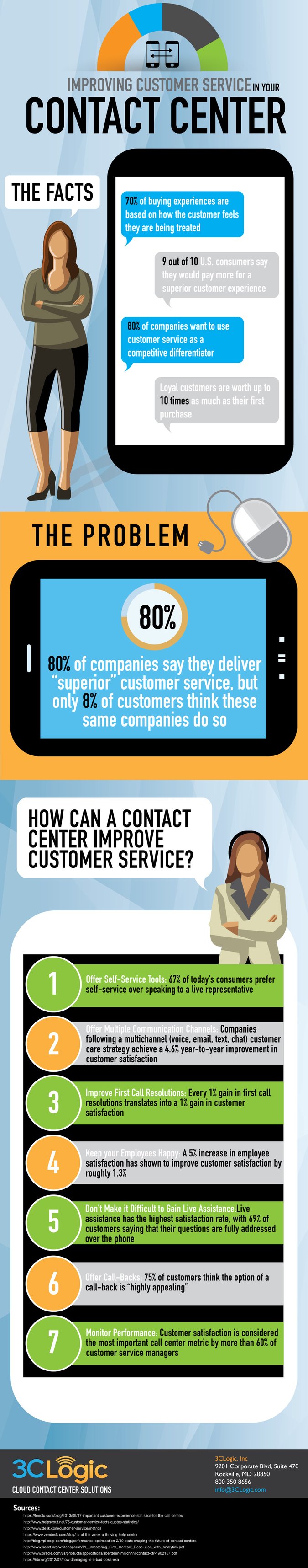 3CLogic-Infographic-Improving-Customer-Service-in-your-Call-Center
