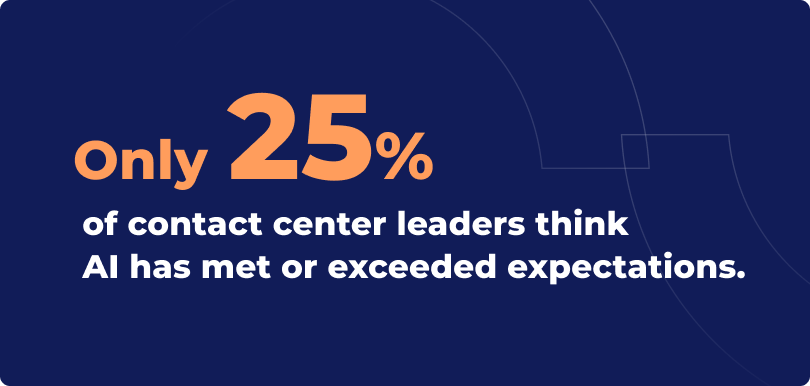 Graphic that reads: Only 25% of contact center leaders think AI has met or exceeded expectations.