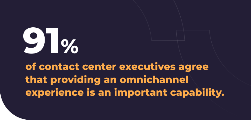 91% of contact center executives agree that providing an omnichannel experience is  an important capability
