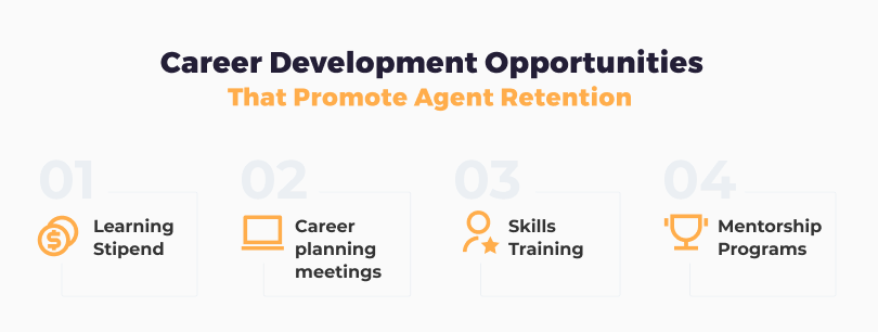 Career development opportunities that promote agent retention include learning stipends, career planning meetings, skills training, and mentorship programs.