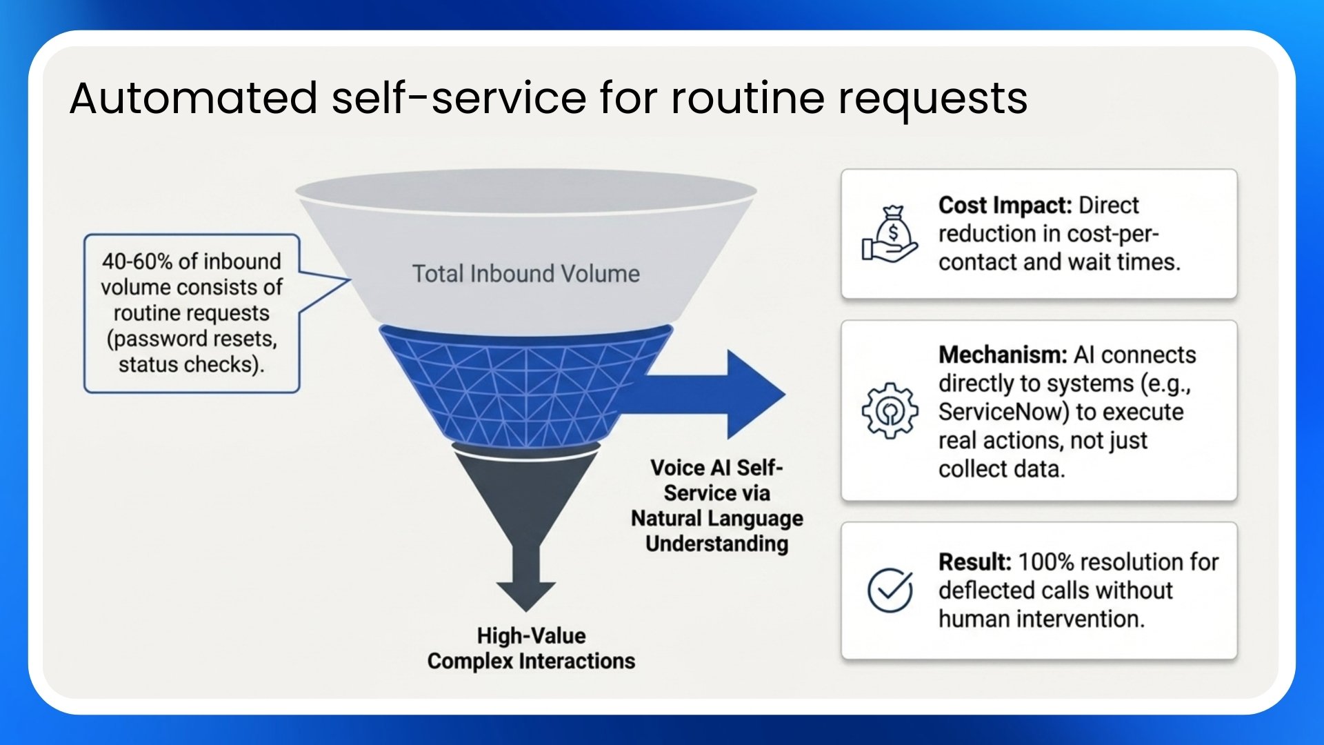 3clogic-7-ways-voice-ai-lowers-contact-center-costs-1