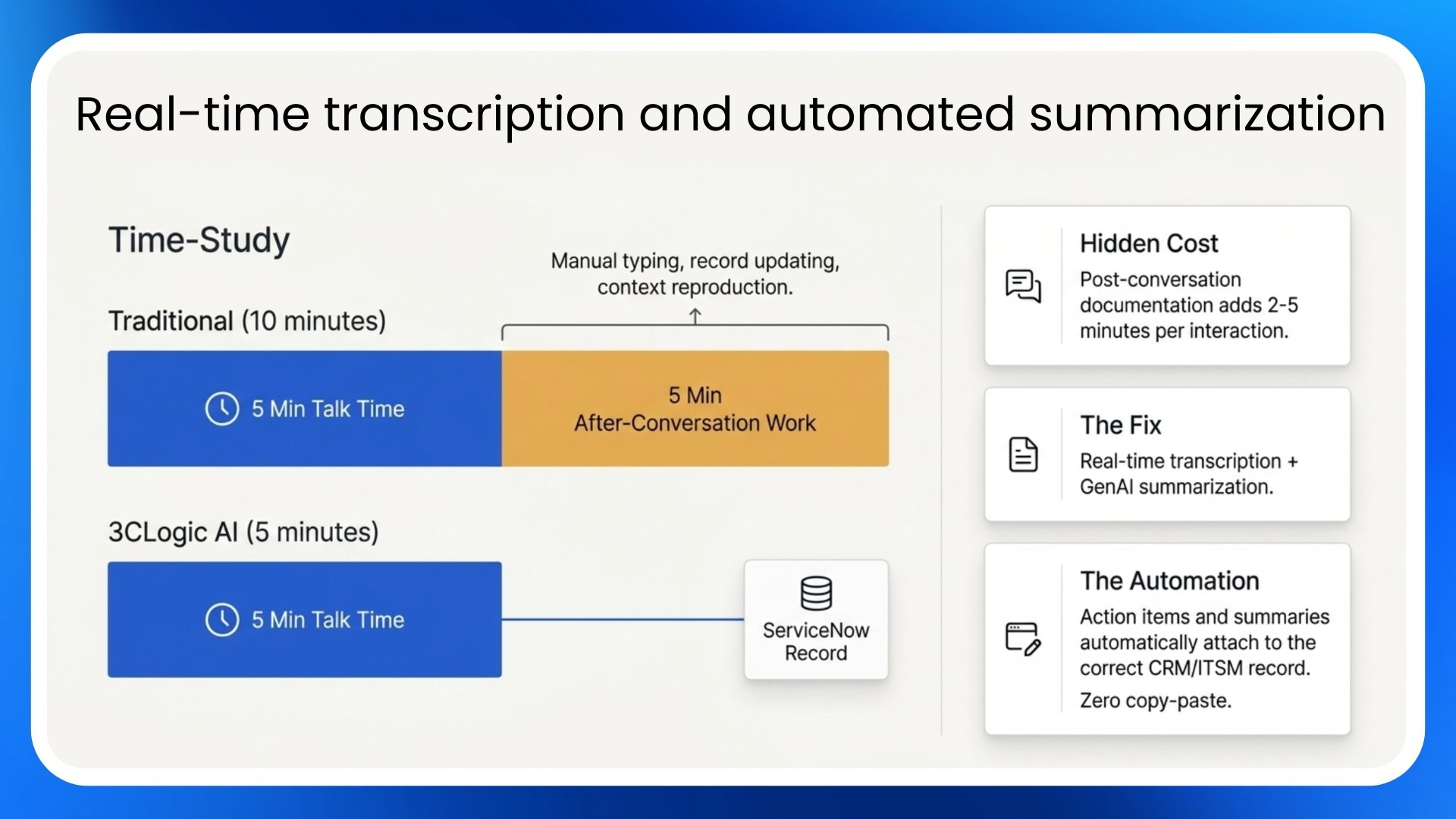 3clogic-7-ways-voice-ai-lowers-contact-center-costs-3