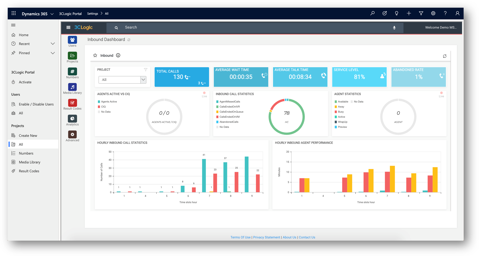 Microsoft Dynamics admin reporting shadow