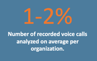 Only 1-2% of recorded calls are analyzed today.