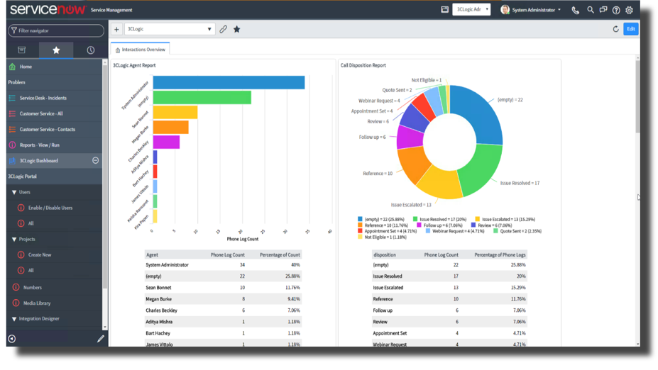 SNDashboard