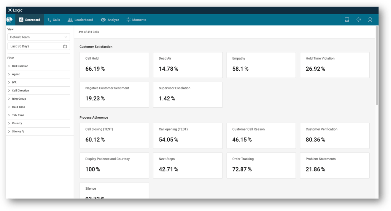 Sentiment Analysis Scoreboard