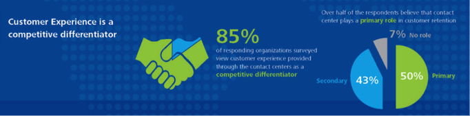 customer experience is a cometitive difference