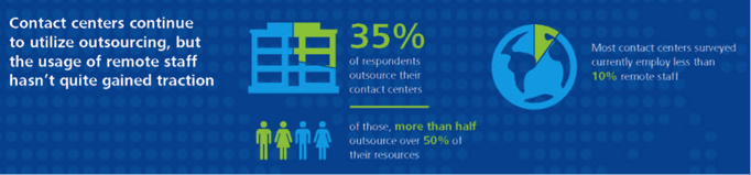 contact centers utilize outsourcing