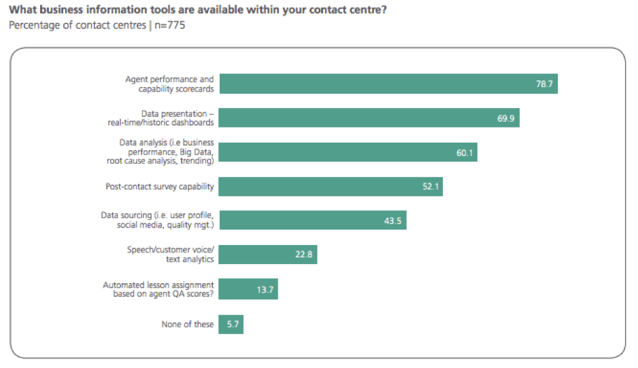 business_intelligence_contact_center