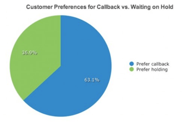 call-back-vs-waiting-on-hold-1