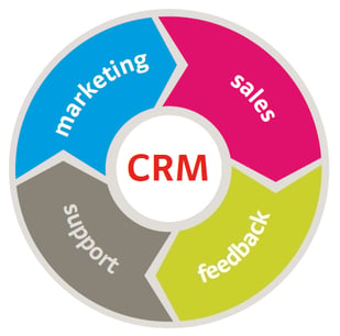 crm-strategy