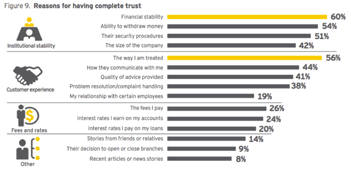 customer-experience-banking-industry