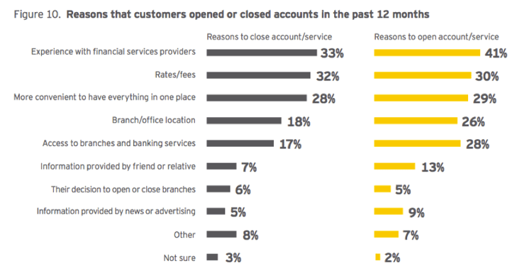 customer-service-banking-industry