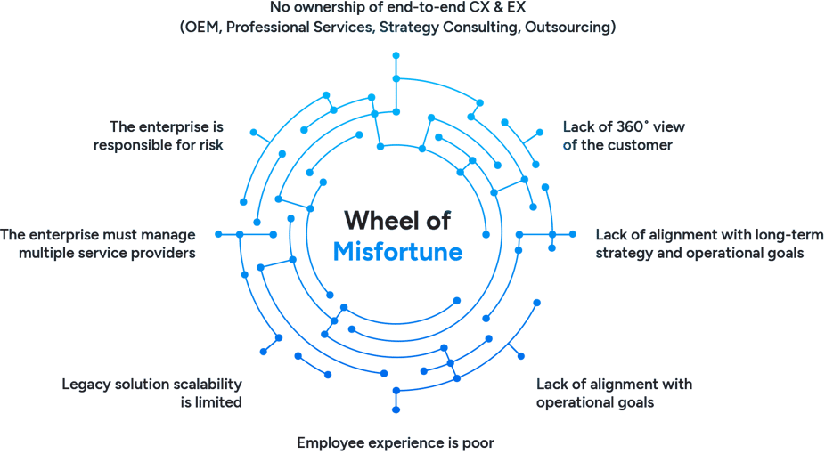 cxaas-wheel-of-misfortune-v4