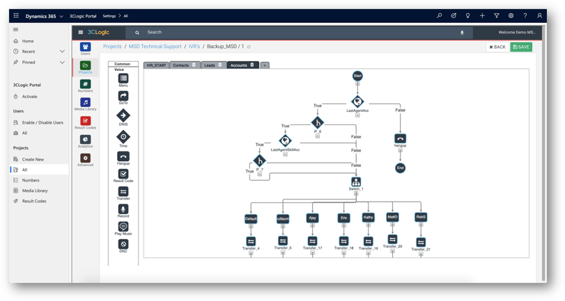 dynamics IVR 2