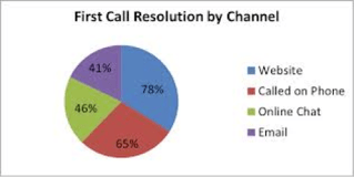 first-call-resolution-5