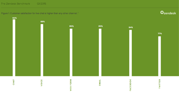 live-chat-blog-zendesk