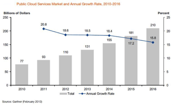 public-cloud-adoption