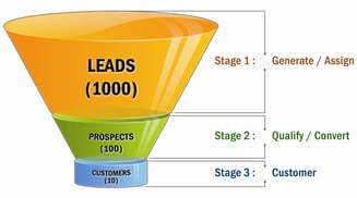 sales_funnel