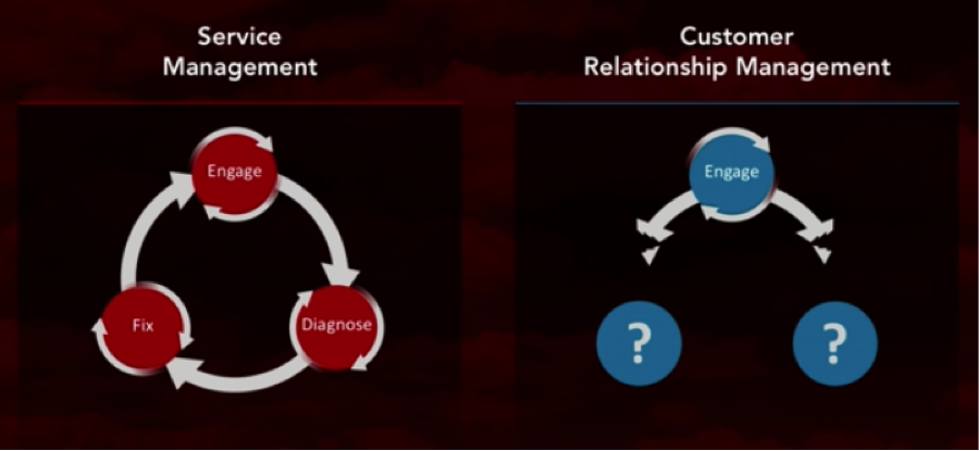 servicenow-customer-service-management-csm.png