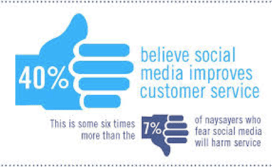 social-media-customer-service