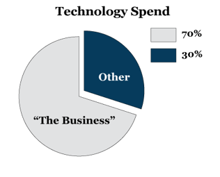 the-growing-shift-from-it-to-a-business-technology-agenda-feature-image