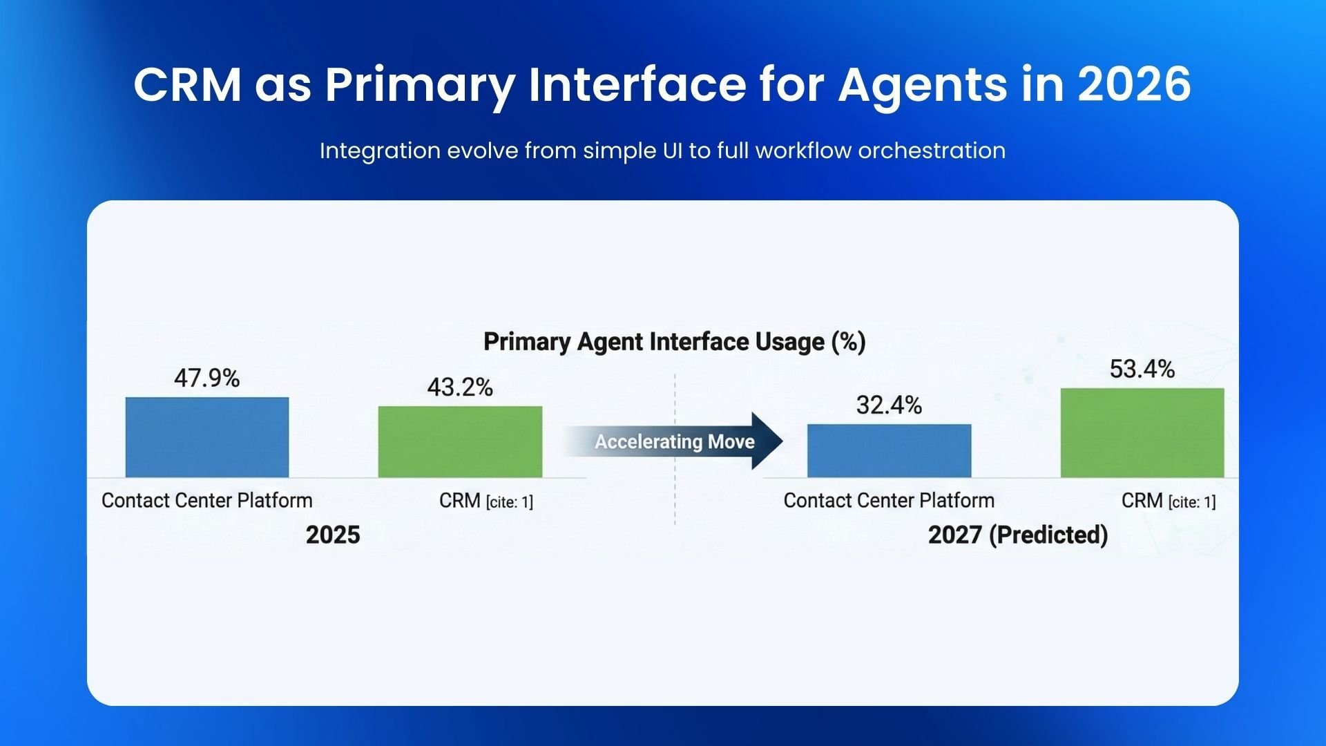 3clogic-2026-cx-predictions-v2