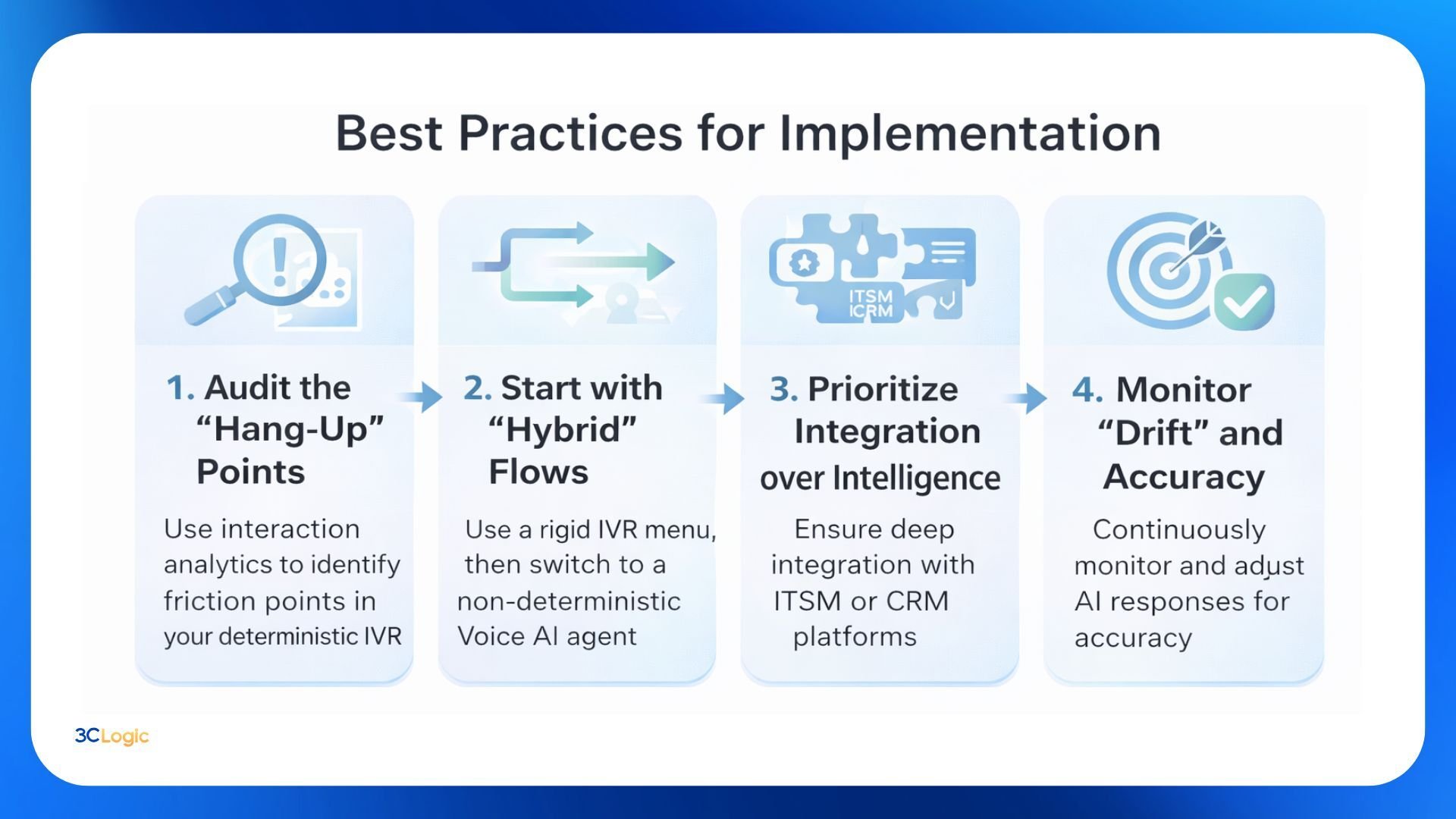 3clogic-navigating-the-shift-from-deterministic-ivr-to-advanced-voice-ai-4