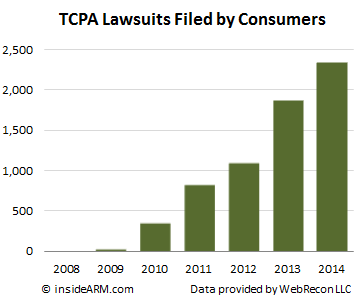 TCPA-lawsuits-filed