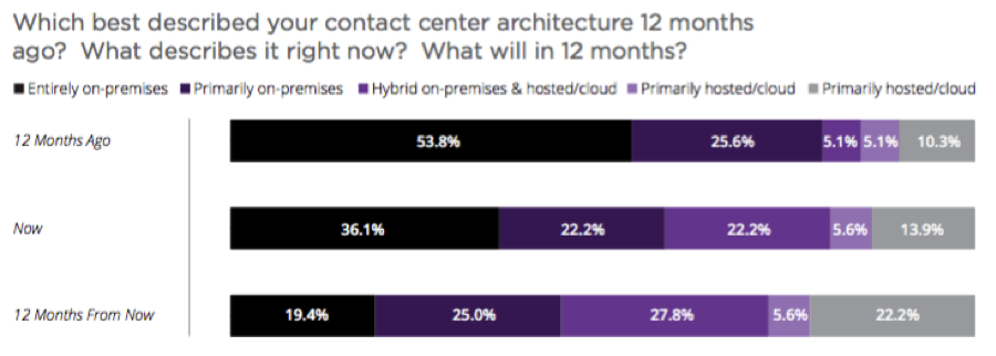 contact-center-cloud.png