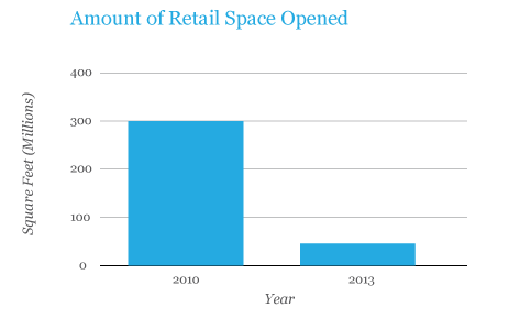 cross-channel-communications-and-the-changing-face-of-retail-graphic-one