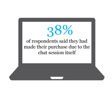 cross-channel-communications-and-the-changing-face-of-retail-graphic-three