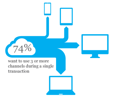 cross-channel-communications-and-the-changing-face-of-retail-graphic-two