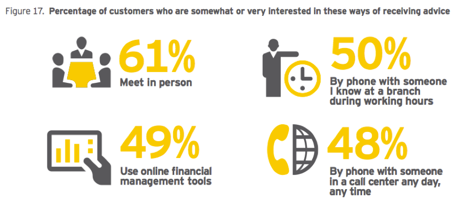 Is Customer Service Valued in the Banking World?