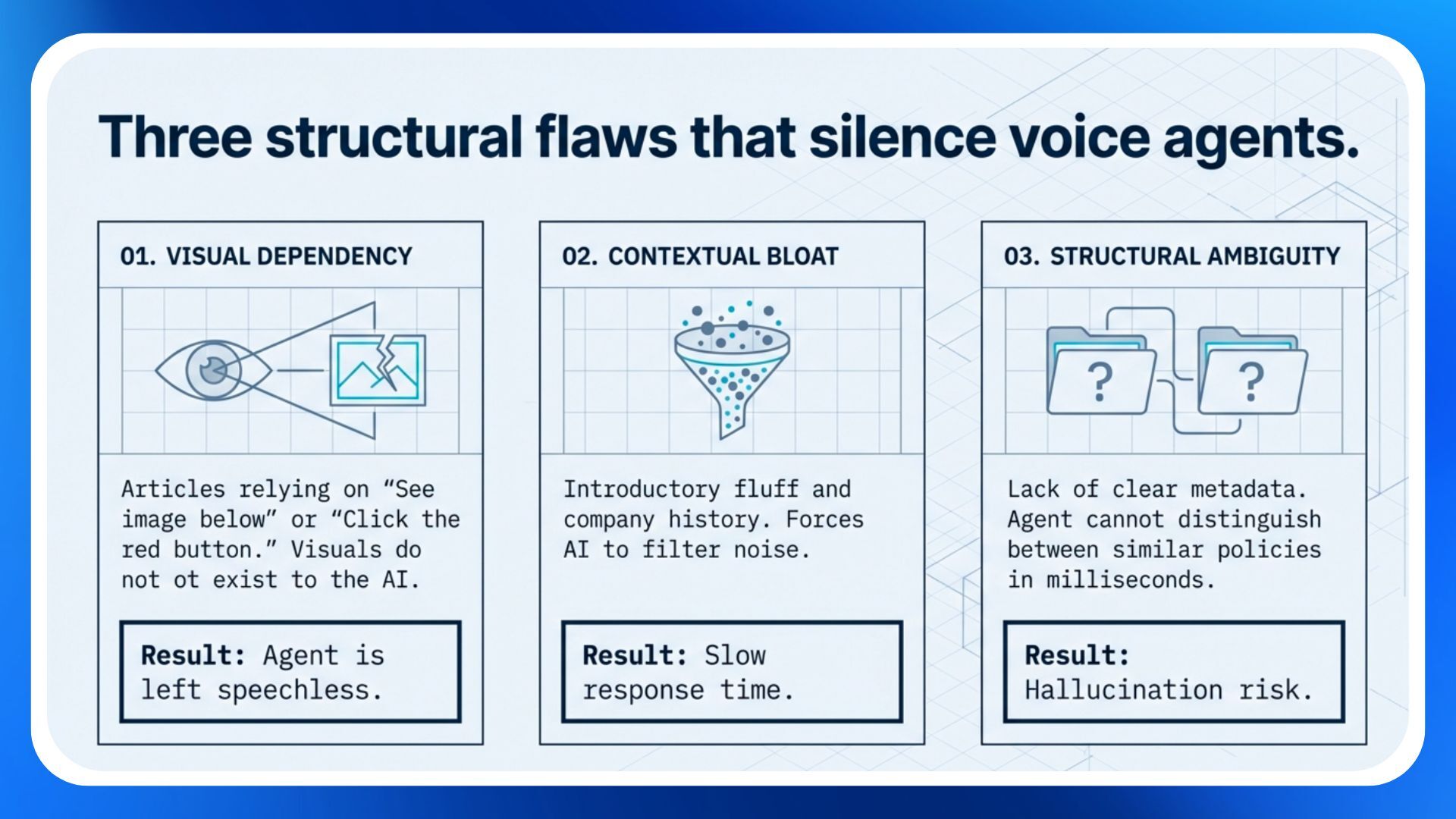 data-driven-dialogue-optimizing-your-knowledge-architecture-for-enterprise-voice-ai-1-1