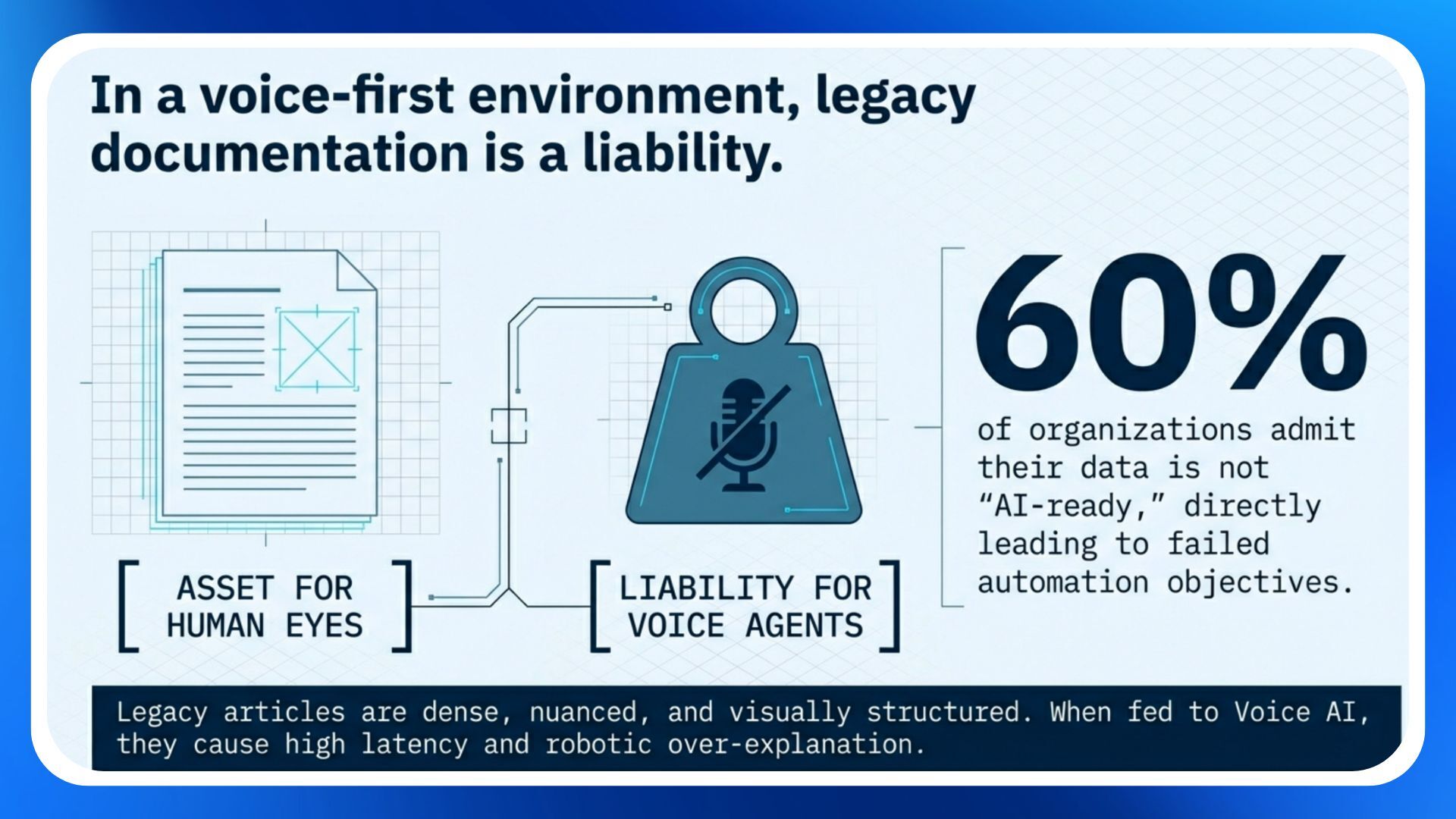 data-driven-dialogue-optimizing-your-knowledge-architecture-for-enterprise-voice-ai-1
