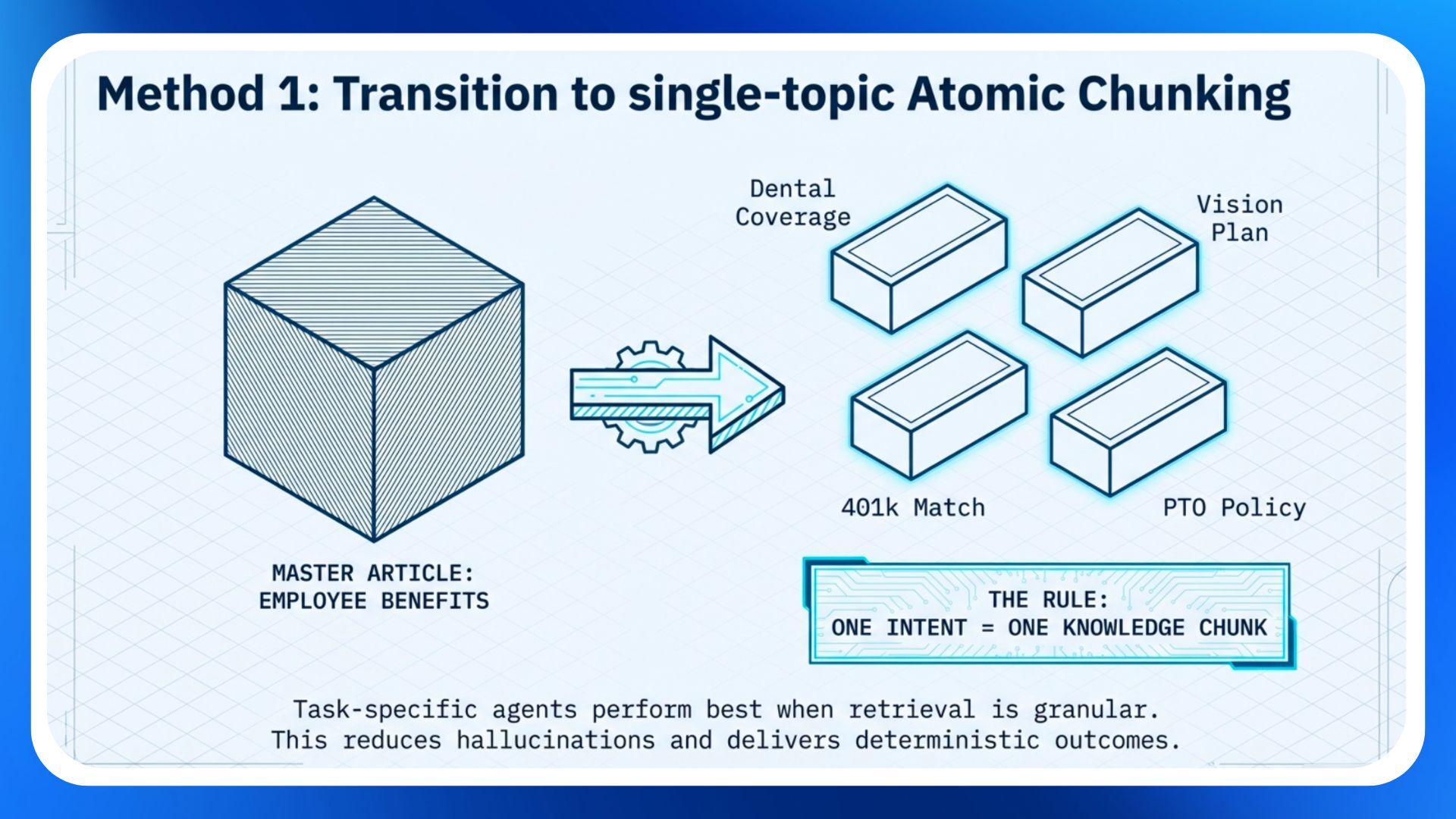 data-driven-dialogue-optimizing-your-knowledge-architecture-for-enterprise-voice-ai-2