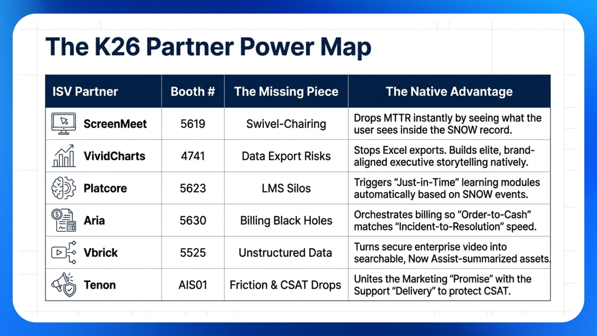 top-native-servicenow-isv-partners-to-visit-at-knowledge-26-1